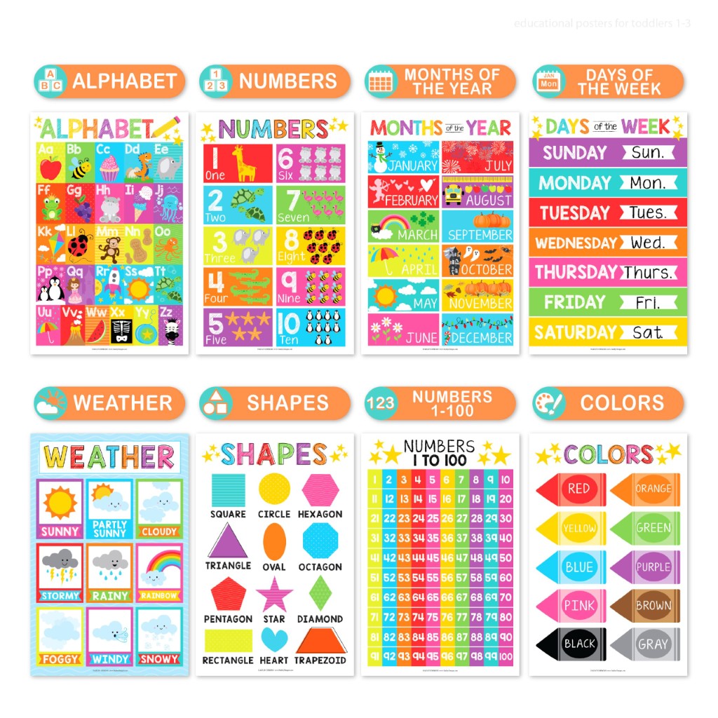 Ultimate Preschool Learning Poster Kit for Early Education