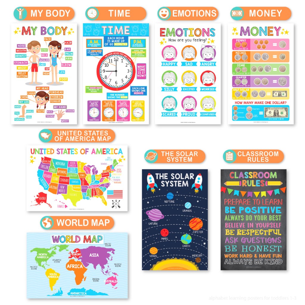 Ultimate Preschool Learning Poster Kit for Early Education