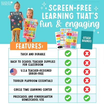 Ultimate Preschool Learning Poster Kit for Early Education