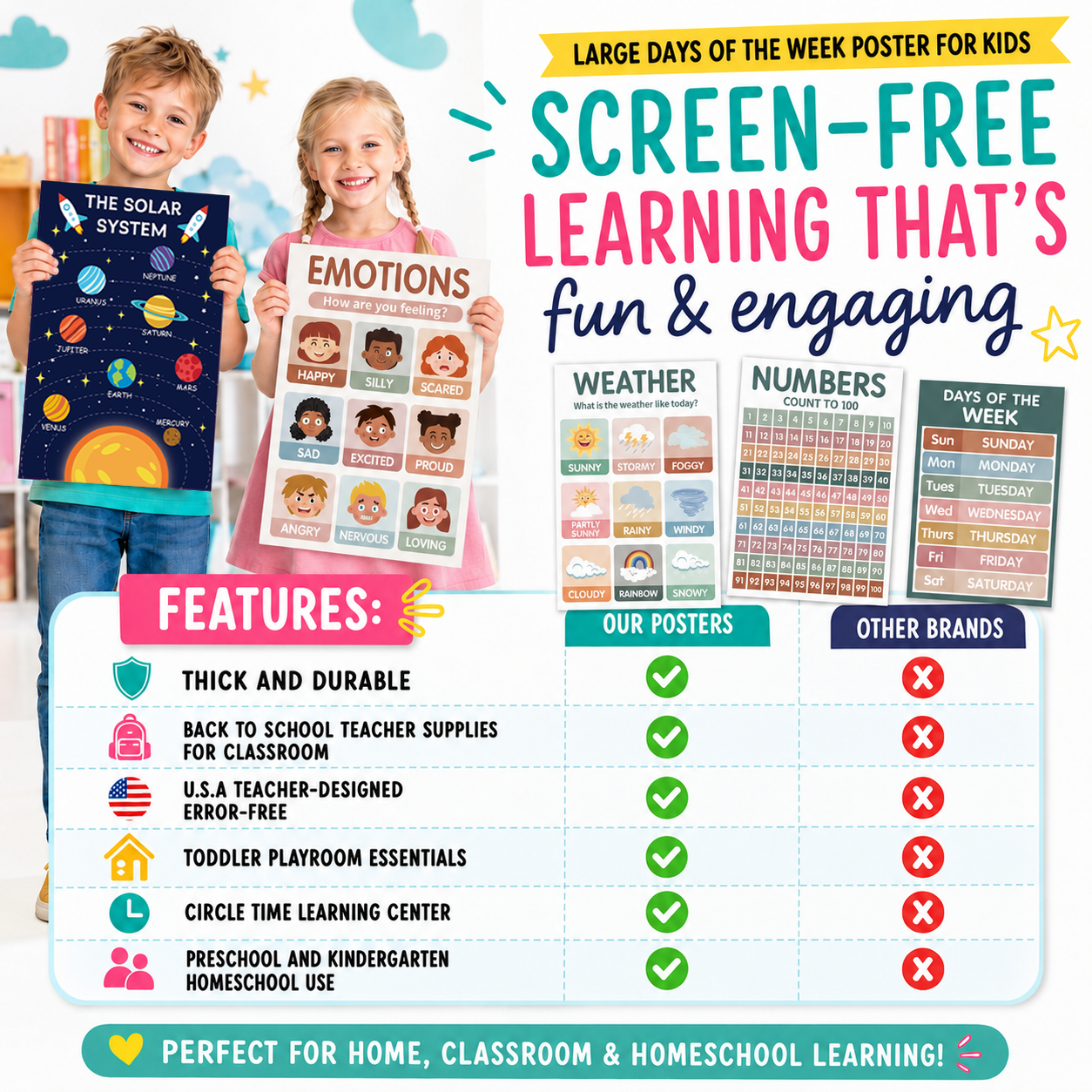 Ultimate Preschool Learning Poster Kit for Early Education