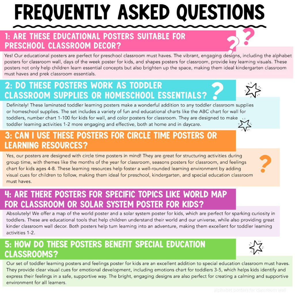 Ultimate Preschool Learning Poster Kit for Early Education