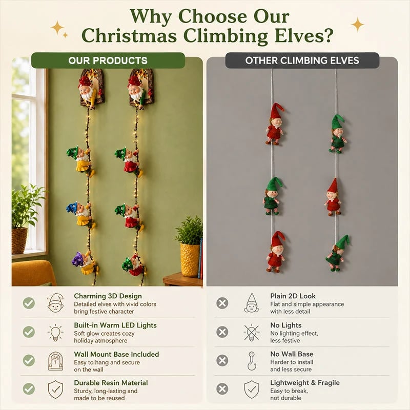Handmade Climbing Gnome Christmas StringLights, Indoor OutdoorWall Hanging Holiday Decor