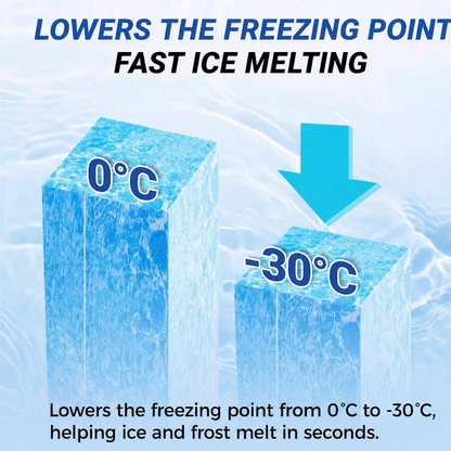 🔥🧊Defrost Spray for Fridge-Freezer