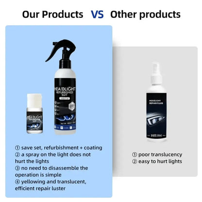 🚗 Automotive Headlamp Restoration Fluid, oxidized and yellowed automotive headlamps, blurring enhanced crystalline coating refurbisher