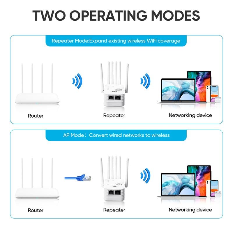 ⏰BLACK FRIDAY SALE🎁 WiFi Extender 2026 6-Antenna Strong Signal