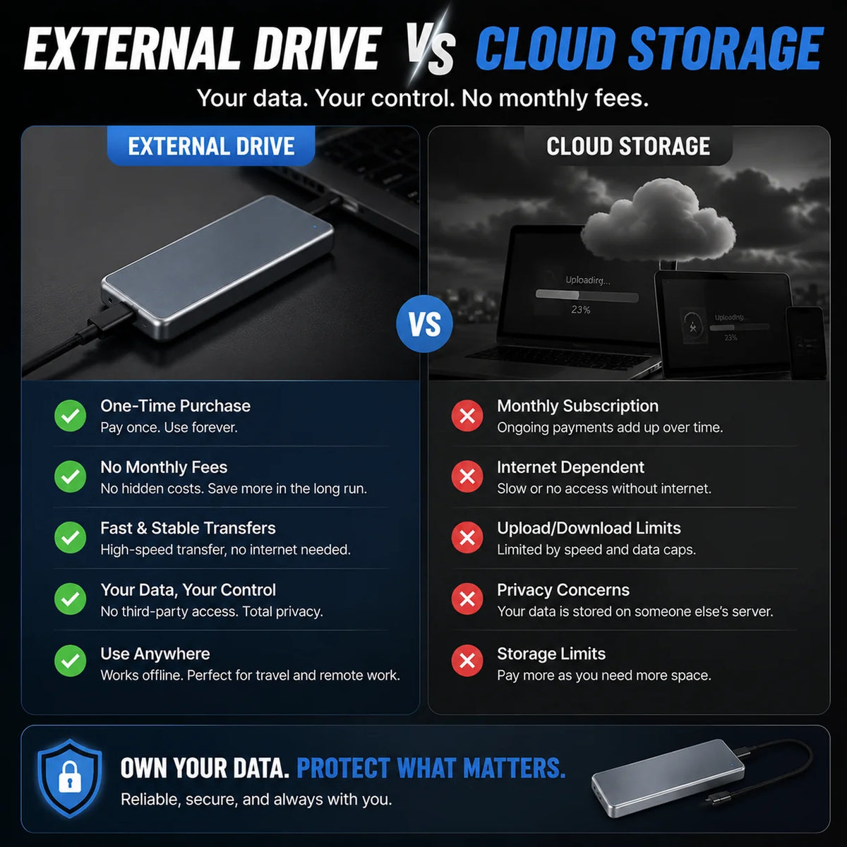 Portable External SSD – High-Speed Storage Drive for Photos, Videos & Files