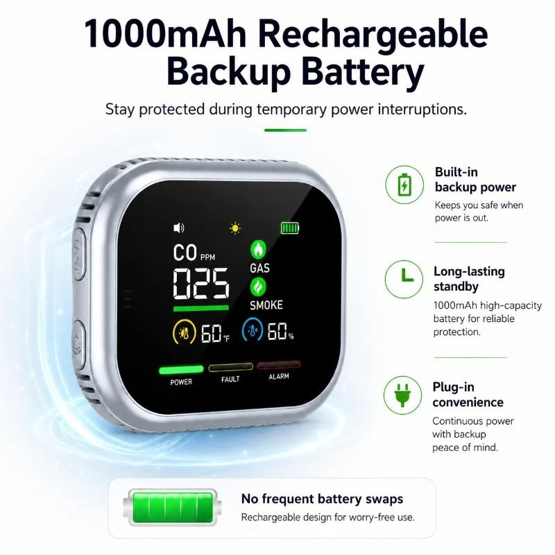 6-in-1 Smart Air Safety Monitor | CO, Gas & Smoke Detector with 8-Hour Battery Backup