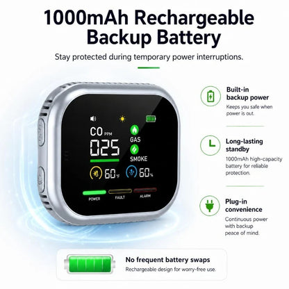 6-in-1 Smart Air Safety Monitor | CO, Gas & Smoke Detector with 8-Hour Battery Backup