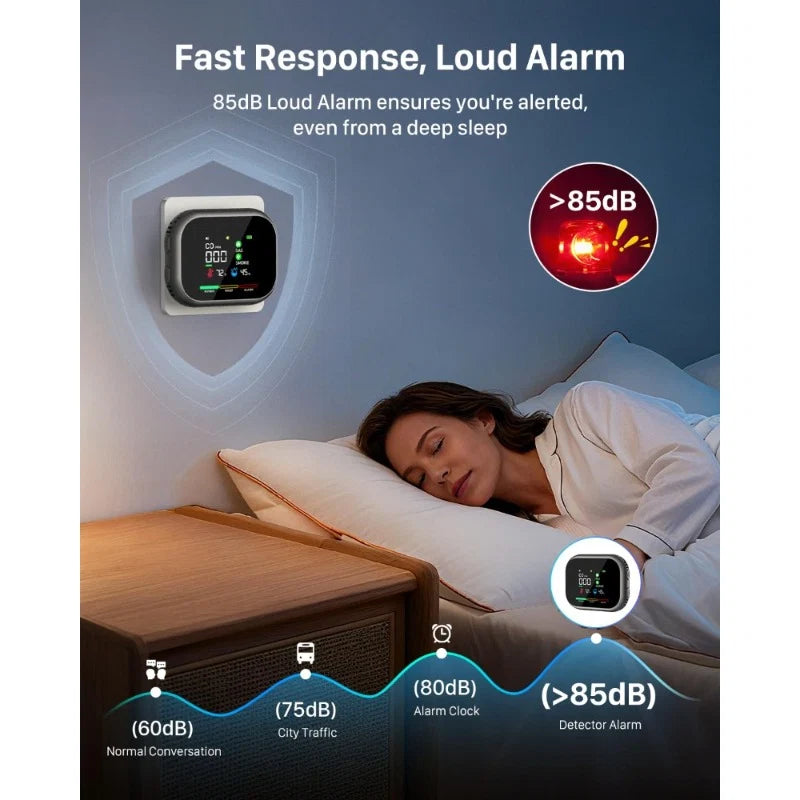 6-in-1 Smart Air Safety Monitor | CO, Gas & Smoke Detector with 8-Hour Battery Backup