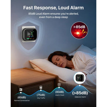 6-in-1 Smart Air Safety Monitor | CO, Gas & Smoke Detector with 8-Hour Battery Backup