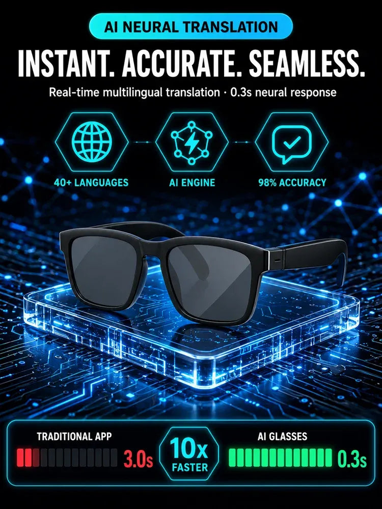 AI Smart Bluetooth Glasses：100% Offline Translation Zoom & Explore Smarter🕶️
