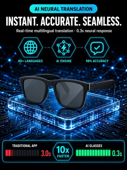AI Smart Bluetooth Glasses：100% Offline Translation Zoom & Explore Smarter🕶️