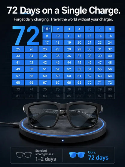 AI Smart Bluetooth Glasses：100% Offline Translation Zoom & Explore Smarter🕶️