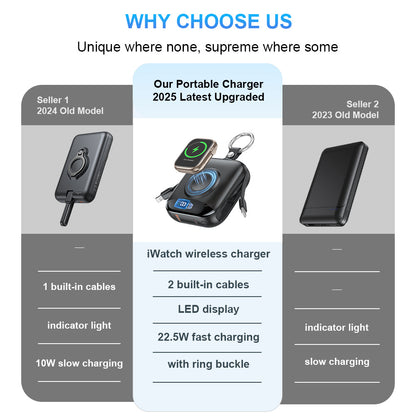 10000mAh Portable Charger Power Bank with Built-in Cables Travel Keychain Battery Pack for Apple Watch iPhone AirPods